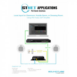 IPD-Hub 2 Extender Box 2