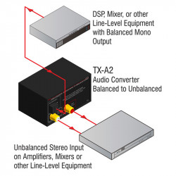 TX-A2 2