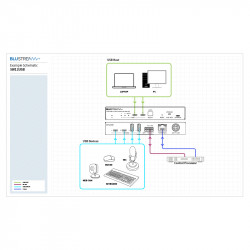 SW12USB 2
