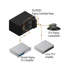 TX-PCR1 2