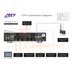 ICP-4 2