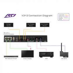 ICP-2 2