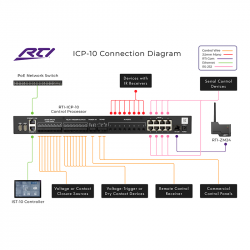 ICP-10 2