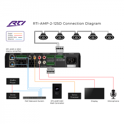 RTI 2-ch 125W 8Ω, 1-ch... 2