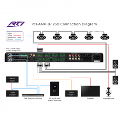 AMP-8-125D 2