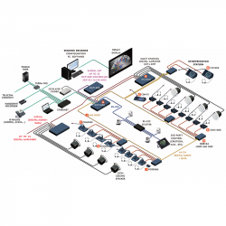 SENATOR SET 18+2 & 12xCCS4 2