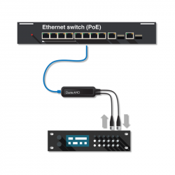 ADP-AES3-AU-2X2 2